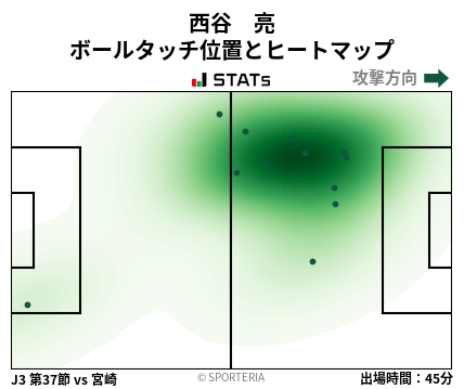 ヒートマップ - 西谷　亮