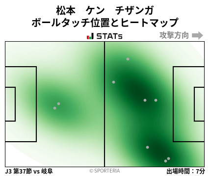 ヒートマップ - 松本　ケン　チザンガ