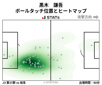 ヒートマップ - 黒木　謙吾