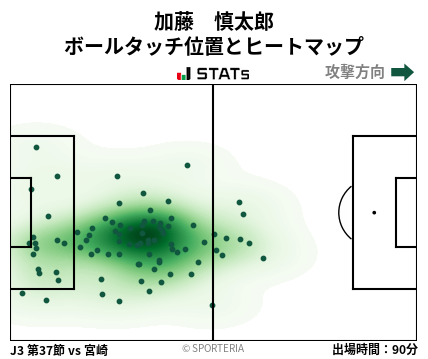 ヒートマップ - 加藤　慎太郎