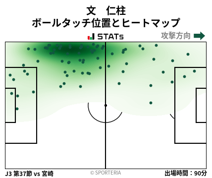 ヒートマップ - 文　仁柱