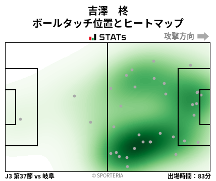 ヒートマップ - 吉澤　柊