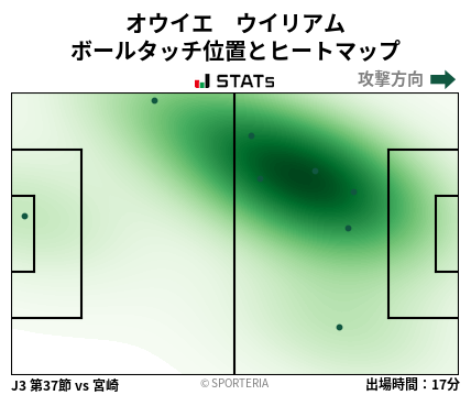 ヒートマップ - オウイエ　ウイリアム
