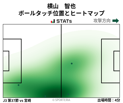 ヒートマップ - 横山　智也