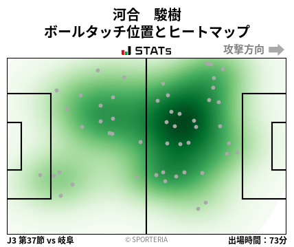 ヒートマップ - 河合　駿樹