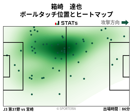 ヒートマップ - 箱崎　達也
