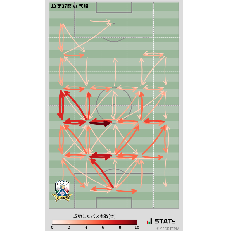 エリア間パス図