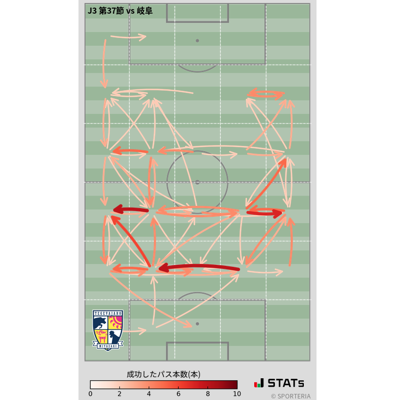 エリア間パス図