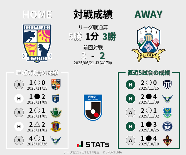 前節までの対戦成績