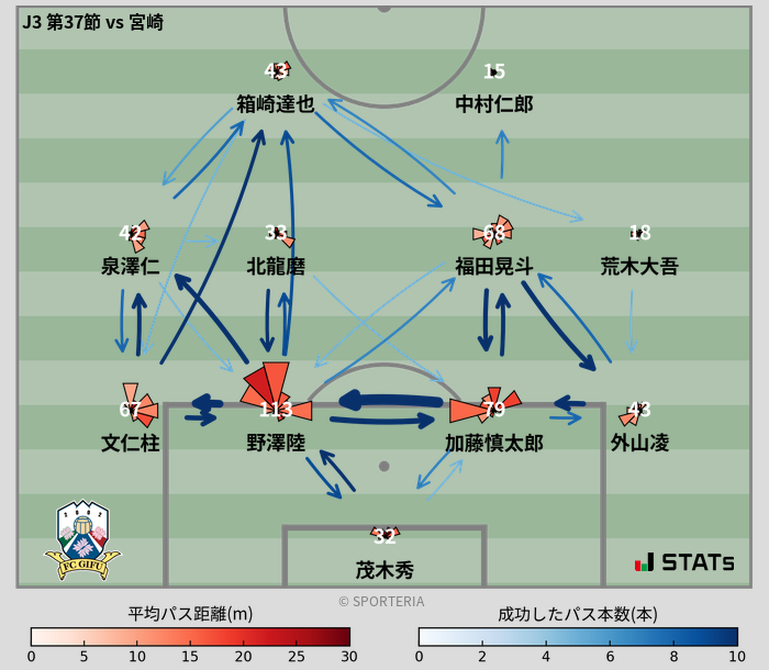 パスソナー・パスネットワーク