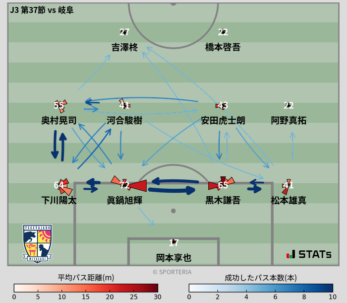 パスソナー・パスネットワーク