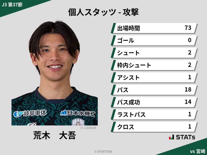 攻撃スタッツ - 荒木　大吾