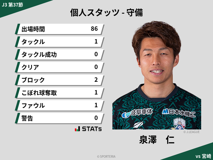 守備スタッツ - 泉澤　仁