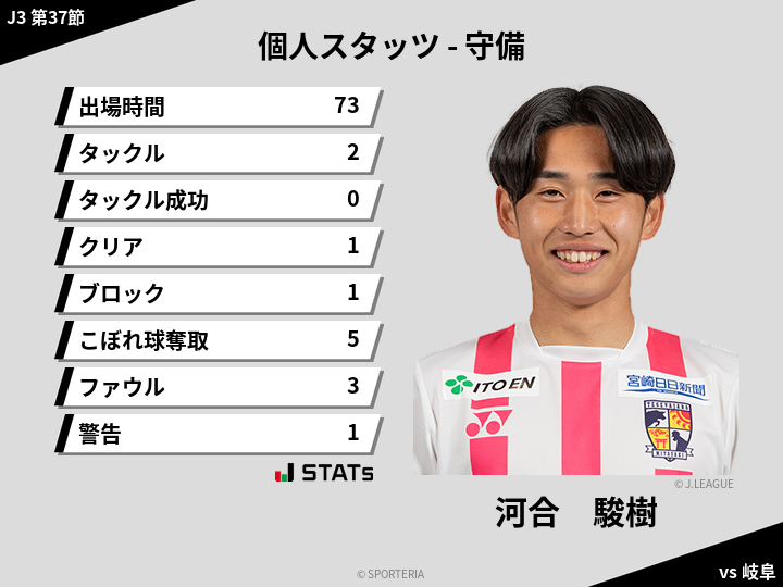 守備スタッツ - 河合　駿樹