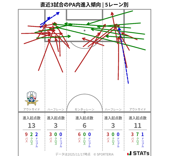 PA内への進入傾向