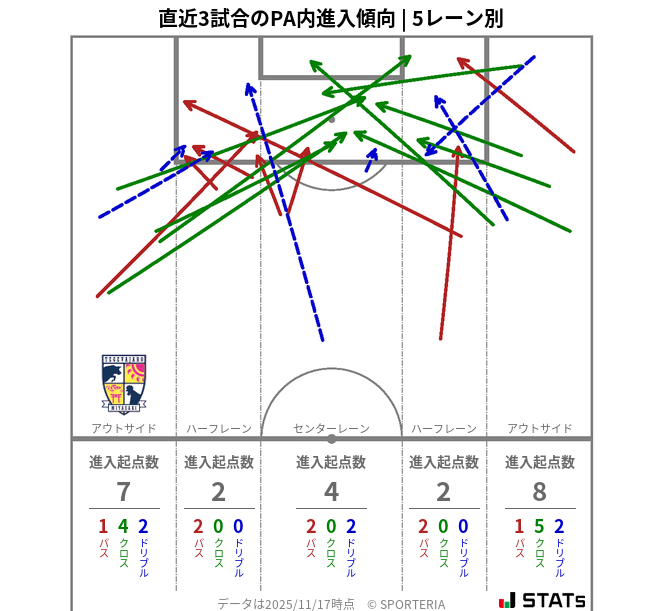 PA内への進入傾向