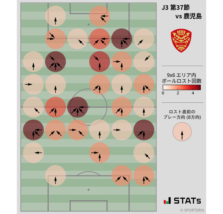 ボールロスト位置