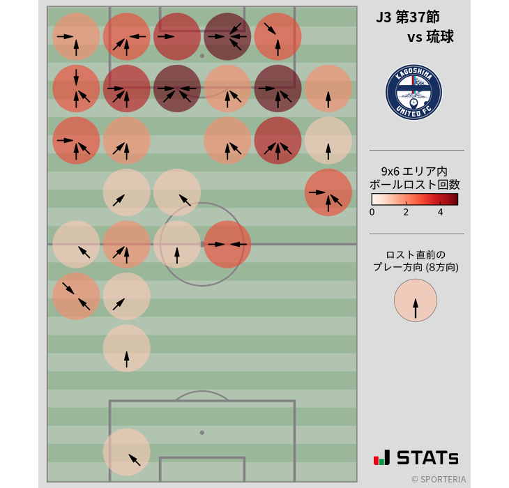 ボールロスト位置