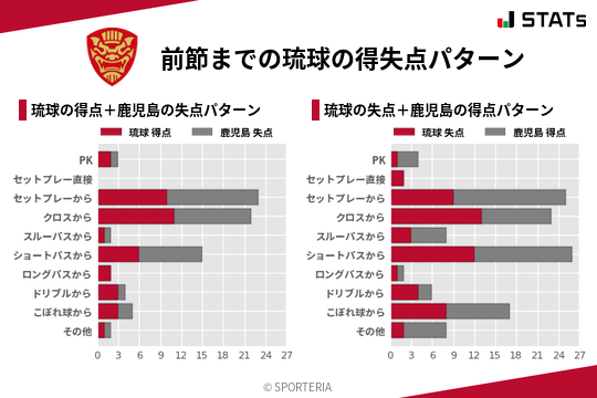 得失点パターン