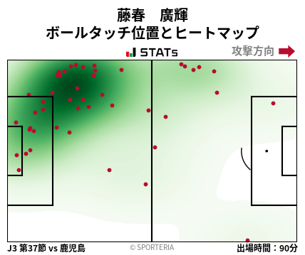 ヒートマップ - 藤春　廣輝