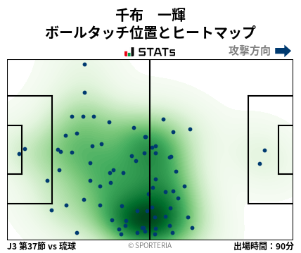 ヒートマップ - 千布　一輝