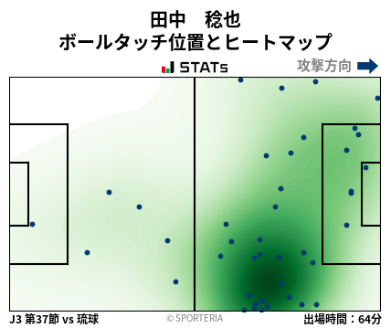 ヒートマップ - 田中　稔也