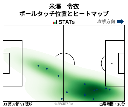 ヒートマップ - 米澤　令衣