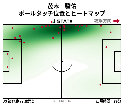 ヒートマップ - 茂木　駿佑