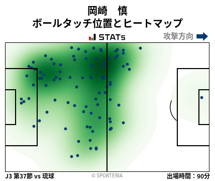 ヒートマップ - 岡崎　慎