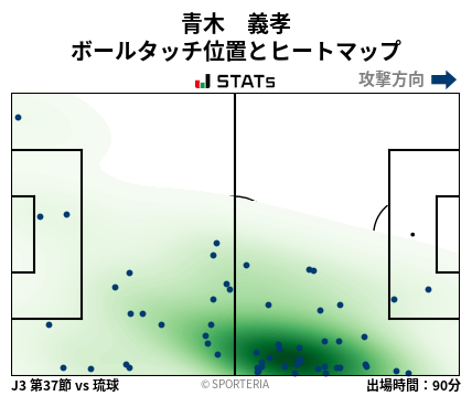 ヒートマップ - 青木　義孝