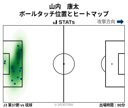 ヒートマップ - 山内　康太