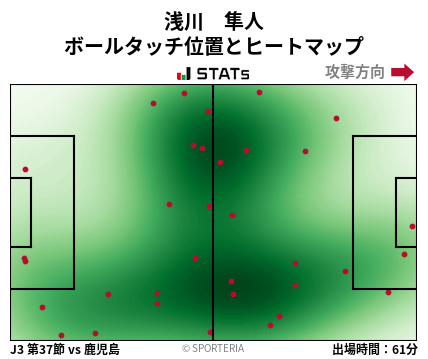 ヒートマップ - 浅川　隼人
