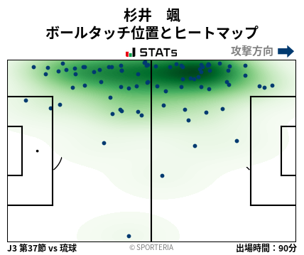 ヒートマップ - 杉井　颯