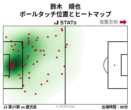 ヒートマップ - 鈴木　順也