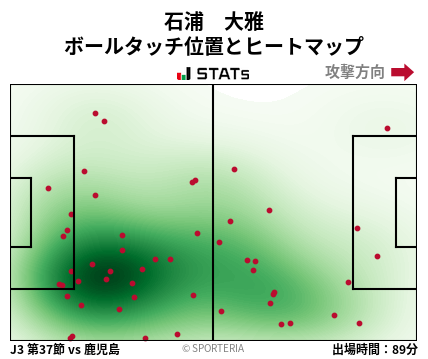 ヒートマップ - 石浦　大雅