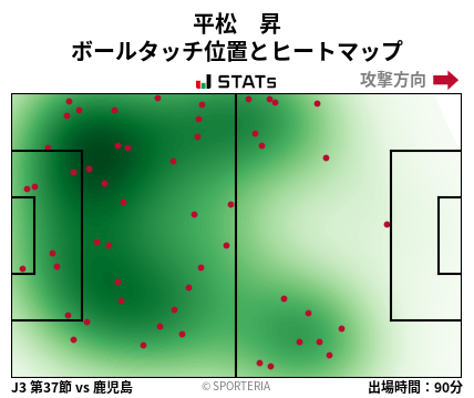 ヒートマップ - 平松　昇
