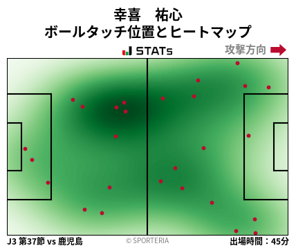 ヒートマップ - 幸喜　祐心