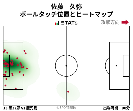ヒートマップ - 佐藤　久弥