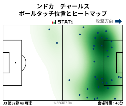 ヒートマップ - ンドカ　チャールス