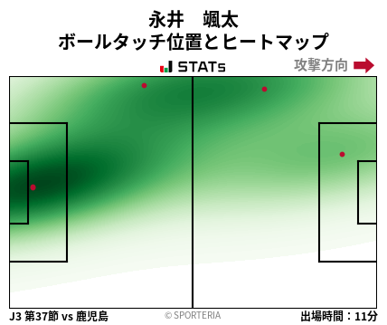 ヒートマップ - 永井　颯太