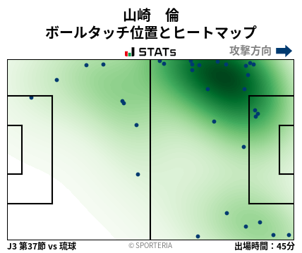 ヒートマップ - 山崎　倫