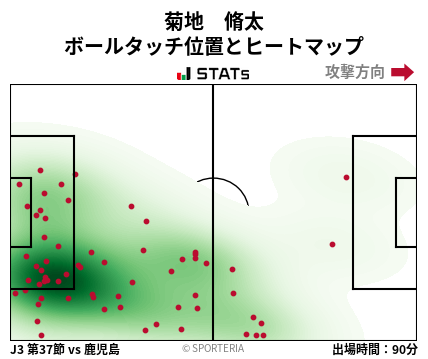 ヒートマップ - 菊地　脩太