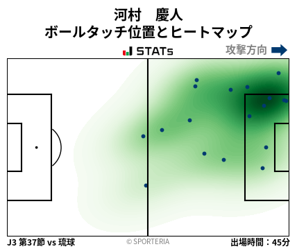 ヒートマップ - 河村　慶人