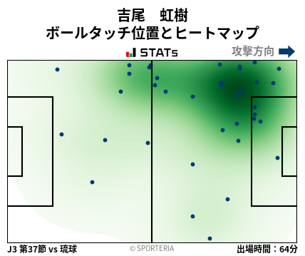 ヒートマップ - 吉尾　虹樹