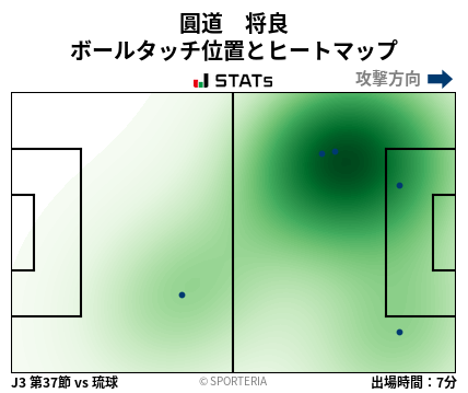 ヒートマップ - 圓道　将良