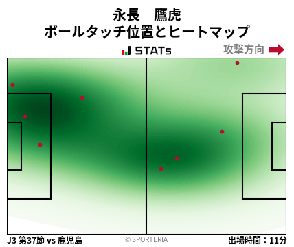 ヒートマップ - 永長　鷹虎