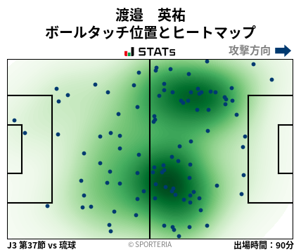 ヒートマップ - 渡邉　英祐