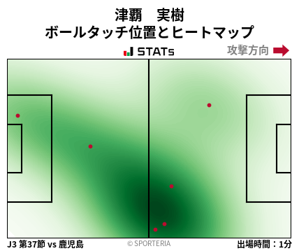 ヒートマップ - 津覇　実樹