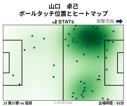 ヒートマップ - 山口　卓己