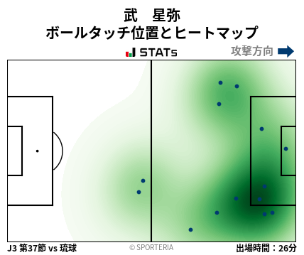 ヒートマップ - 武　星弥